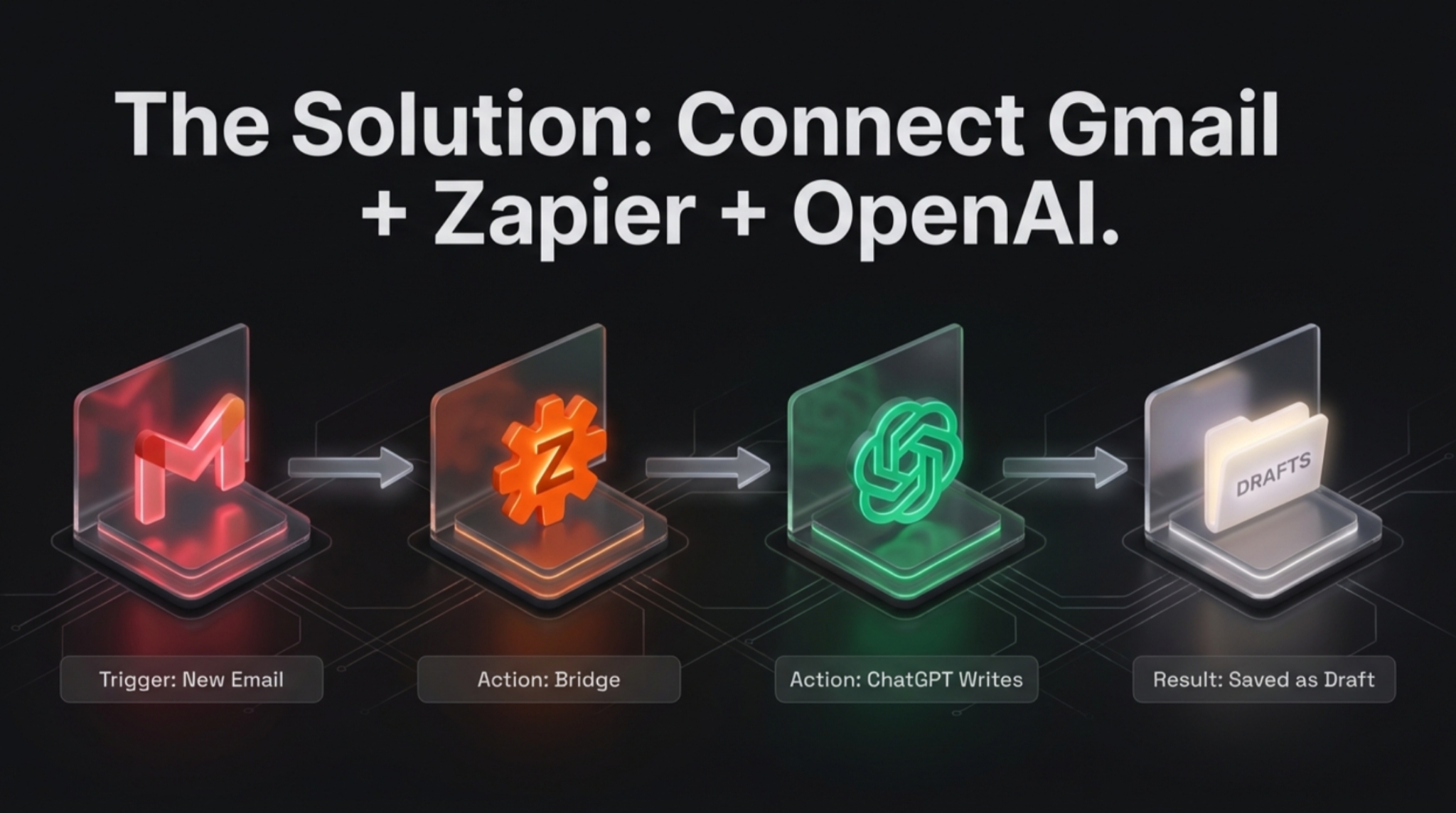 How to Automate Emails with Gmail, Zapier, and OpenAI